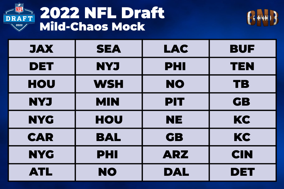 2022 Chaos Mock Draft – April 27th