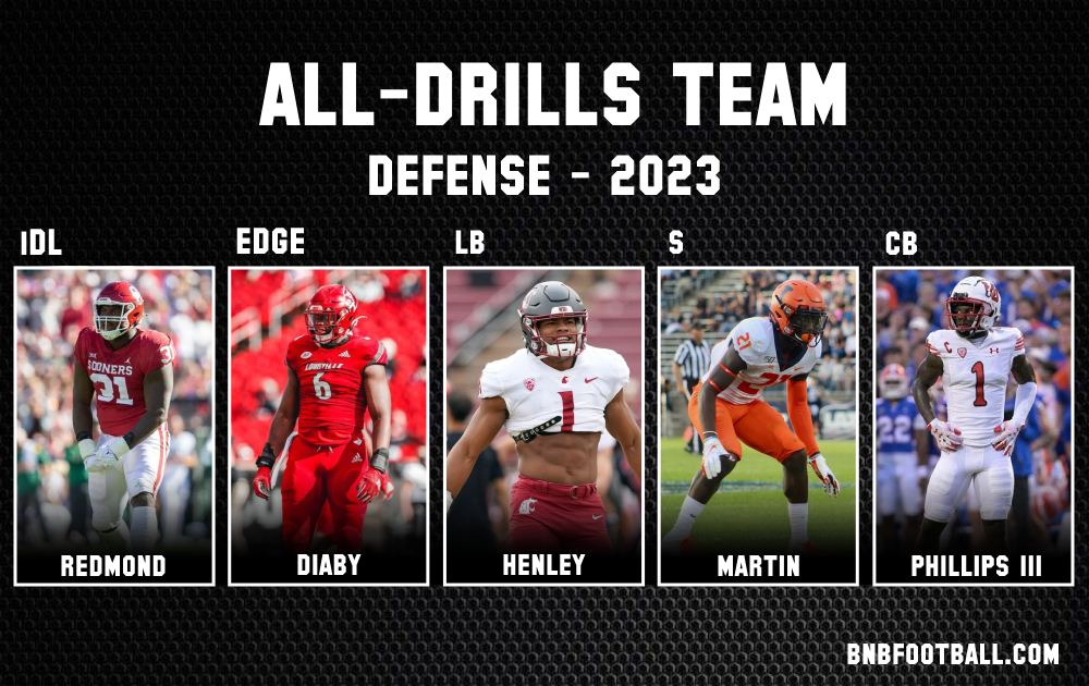 Defense All-Drills Team 2023