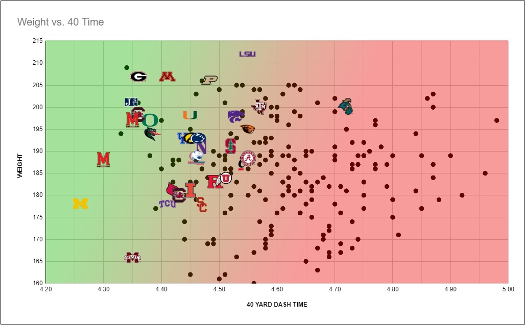 2023 NFL Draft Grades - Final Report Card and Analysis - BNB Football