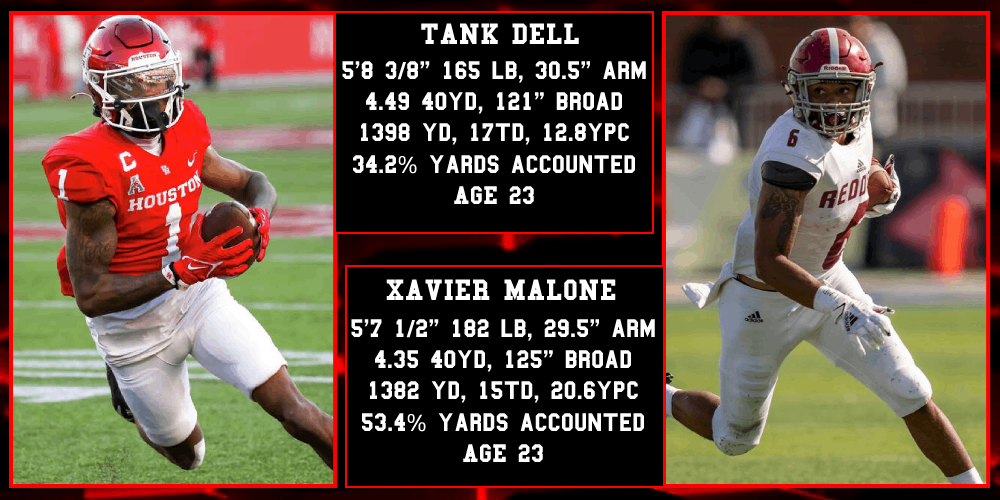 Xavier Malone NFL Draft Comparison