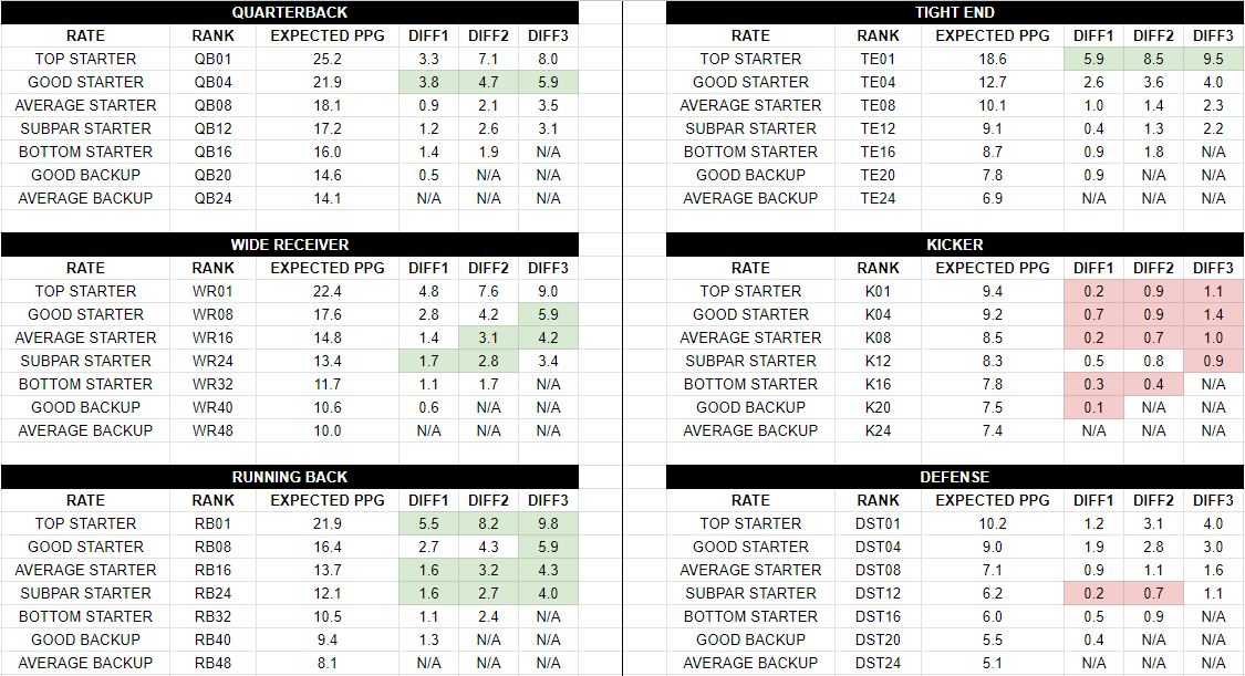 Fantasy Football 16 Team PPR Draft Strategy BNB Football