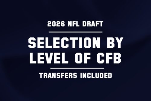 Read more about the article 2026 NFL Draft Selections from Small Schools